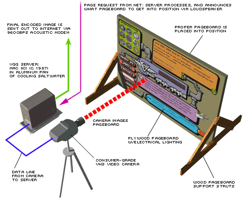 How our site works.